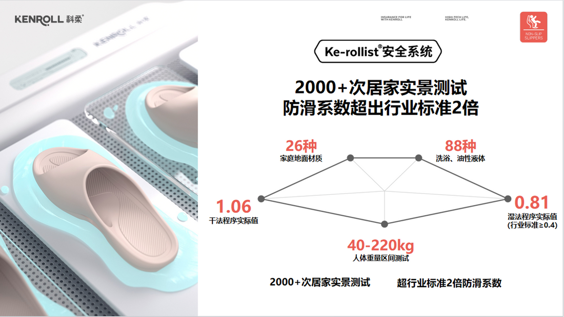KENROLL Slippers – Ke-rollist Safety System