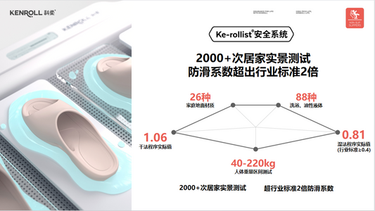 KENROLL Slippers – Ke-rollist Safety System